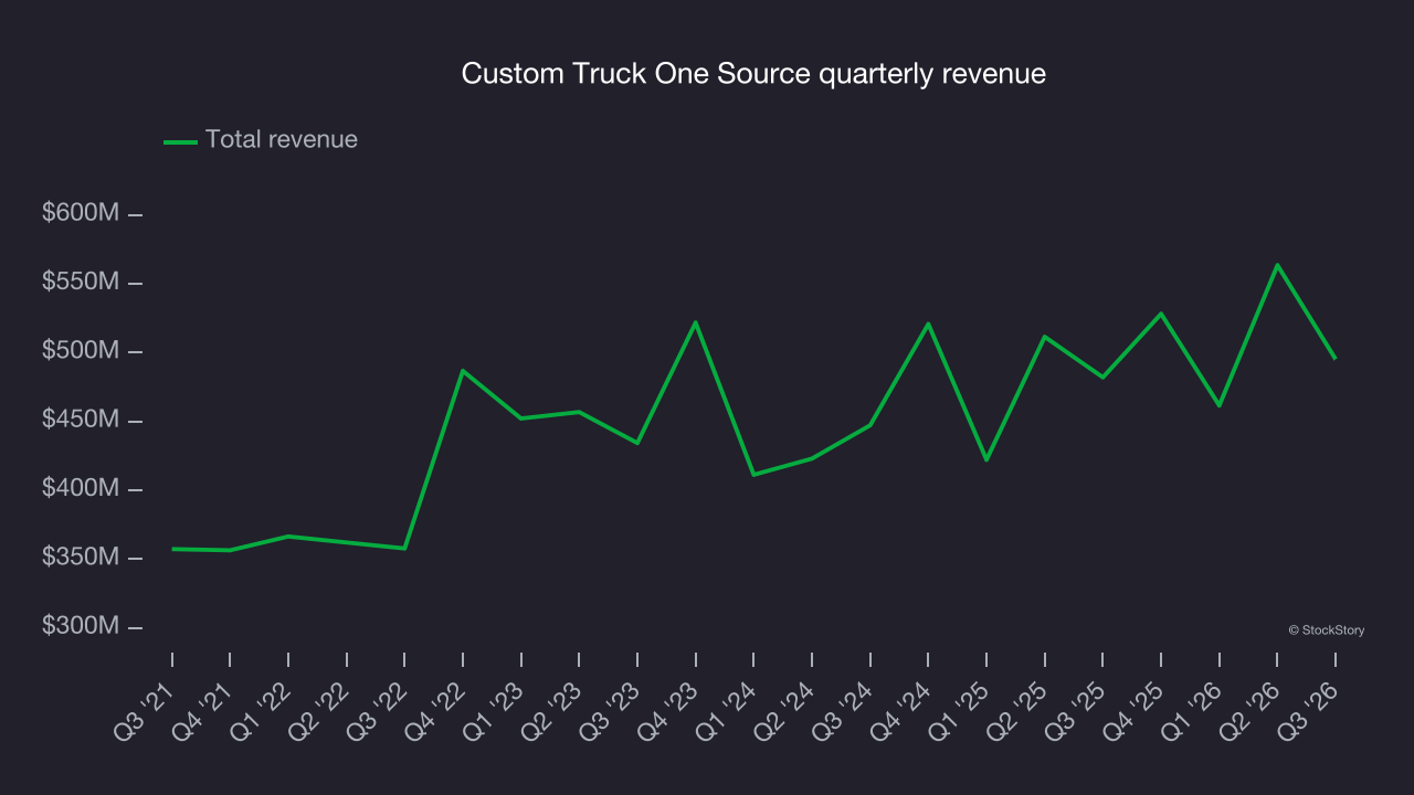 Custom Truck One Source quarterly revenue
