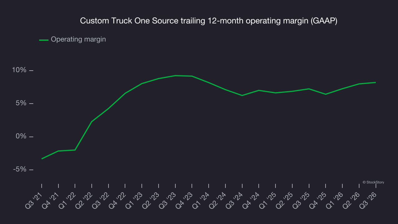 Custom Truck One Source trailing 12-month operating margin (GAAP)