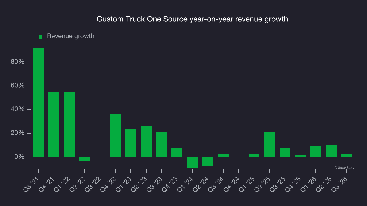 Custom Truck One Source year-on-year revenue growth