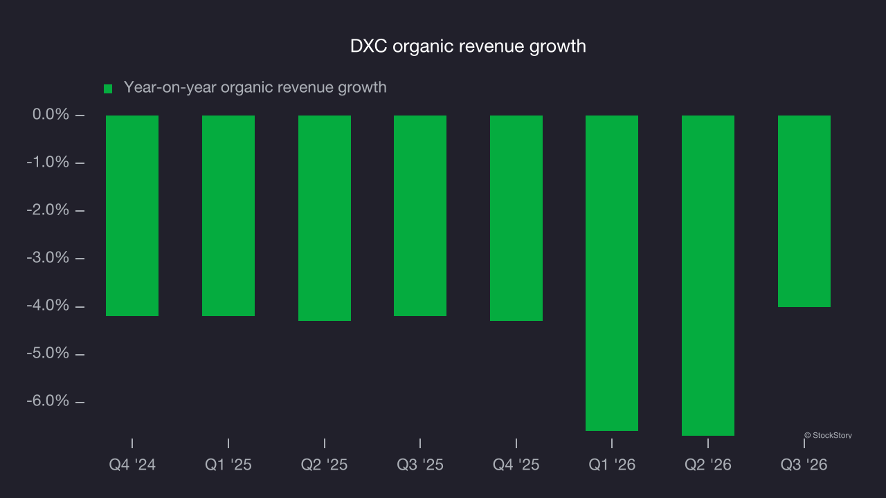 DXC organic revenue growth