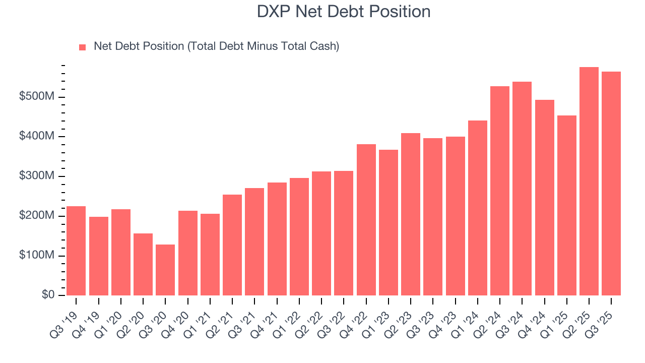 DXP Net Debt Position