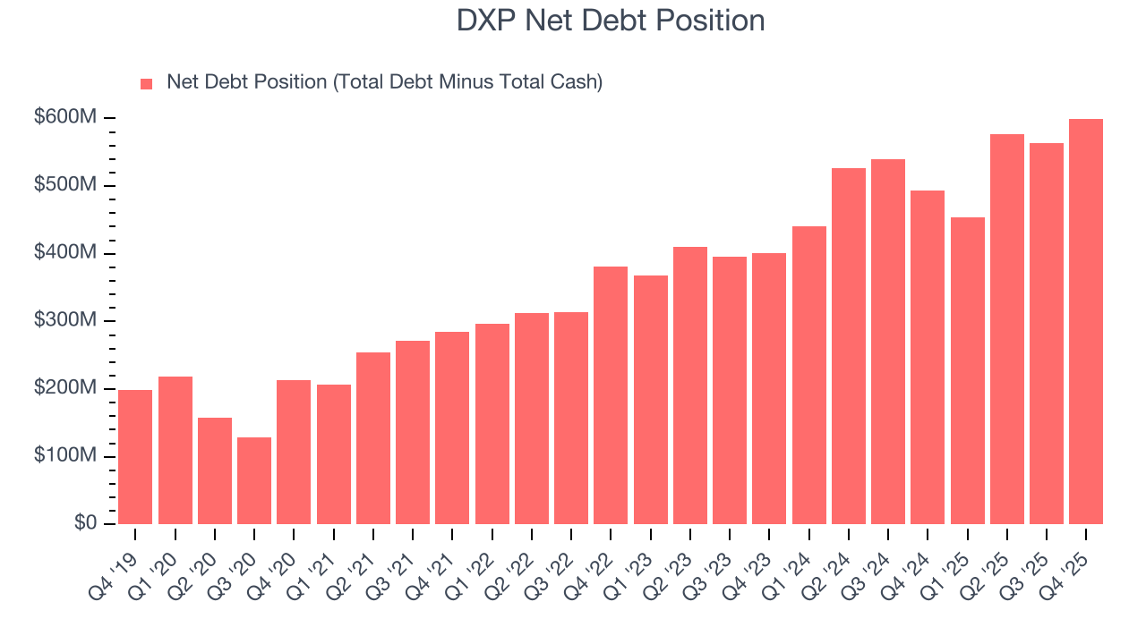 DXP Net Debt Position