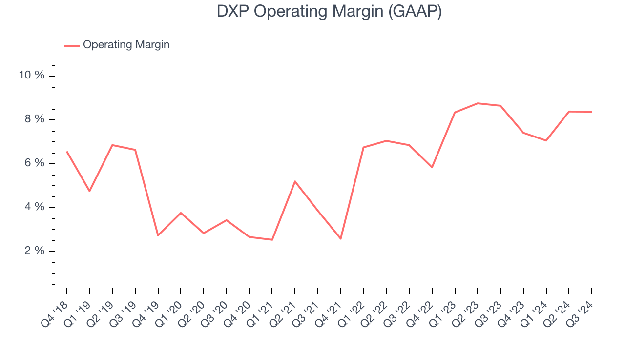 DXP Operating Margin (GAAP)