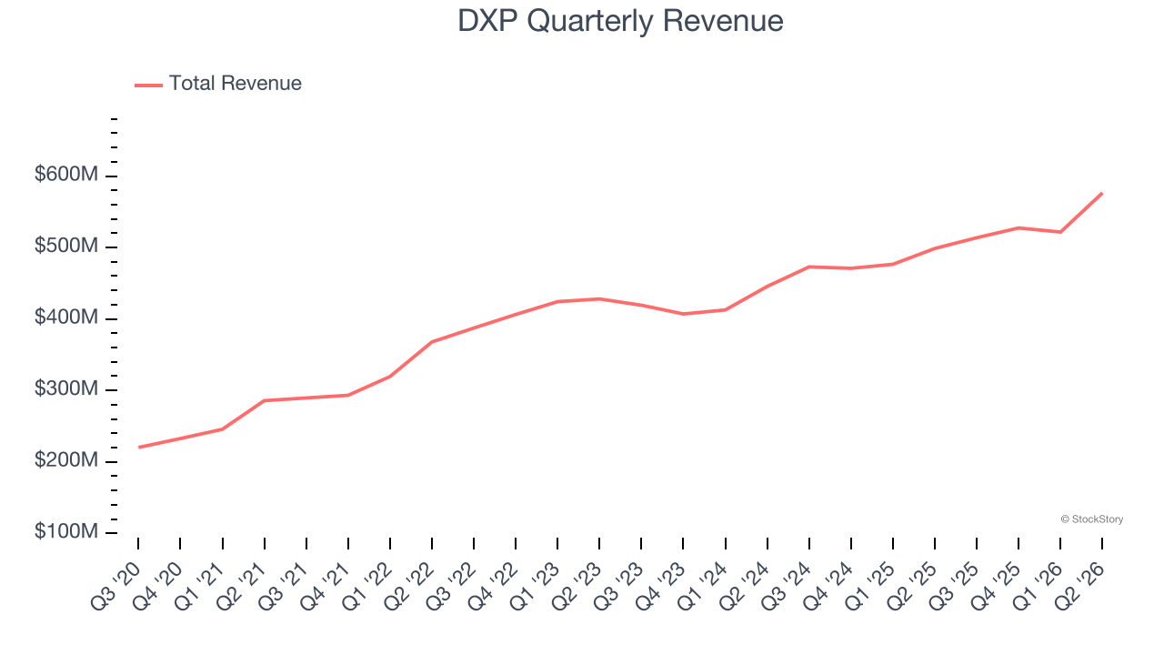 DXP Quarterly Revenue