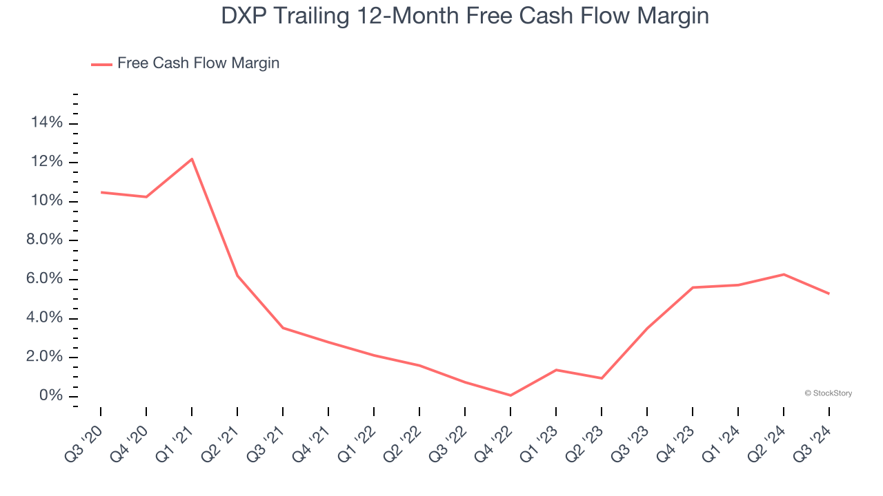 DXP Trailing 12-Month Free Cash Flow Margin