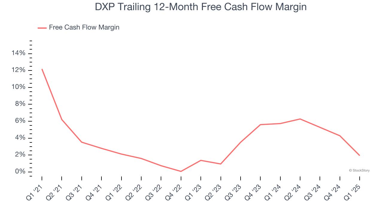 DXP Trailing 12-Month Free Cash Flow Margin