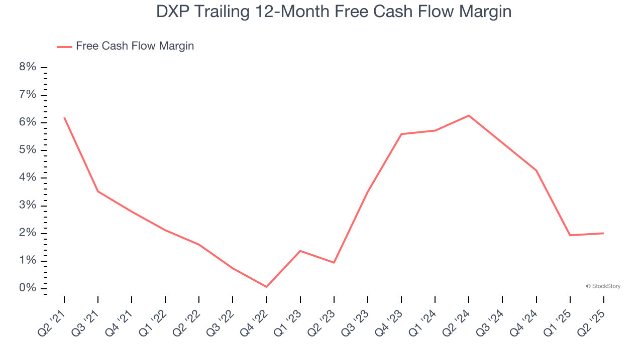 DXP Trailing 12-Month Free Cash Flow Margin