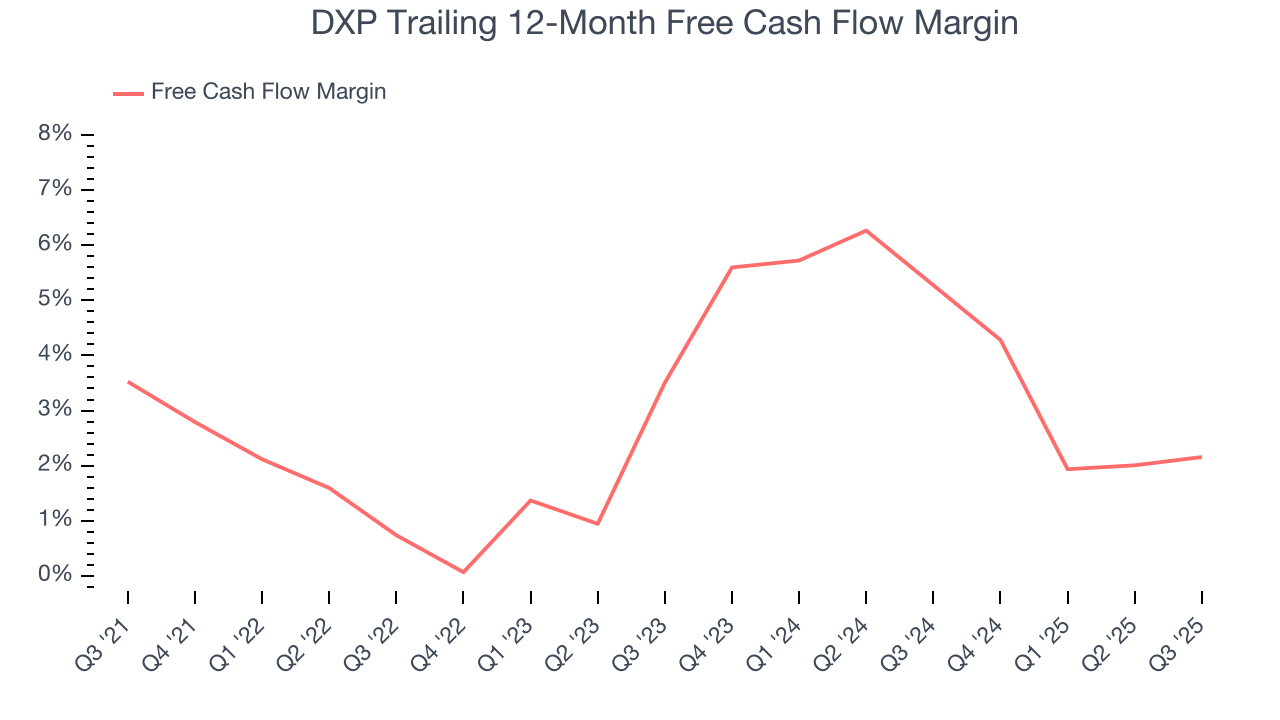 DXP Trailing 12-Month Free Cash Flow Margin