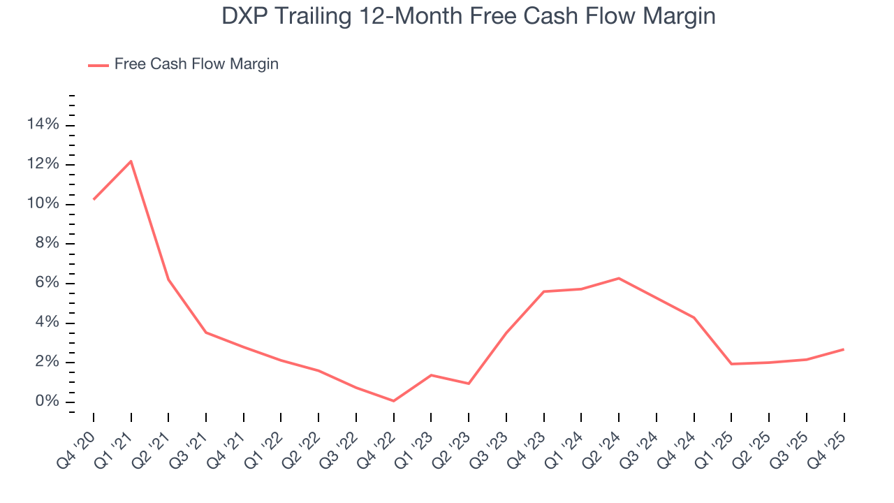 DXP Trailing 12-Month Free Cash Flow Margin