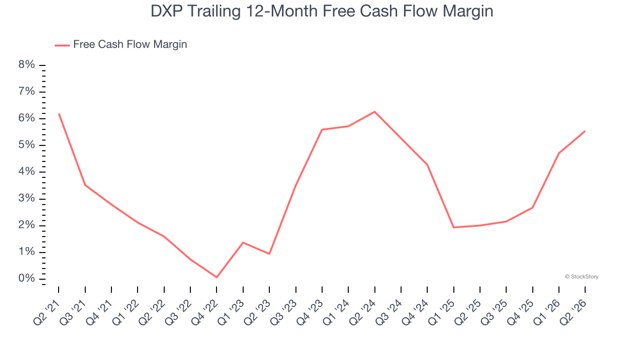 DXP Trailing 12-Month Free Cash Flow Margin