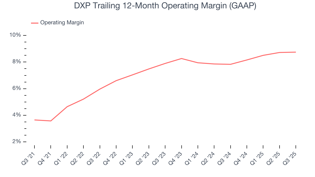 DXP Trailing 12-Month Operating Margin (GAAP)