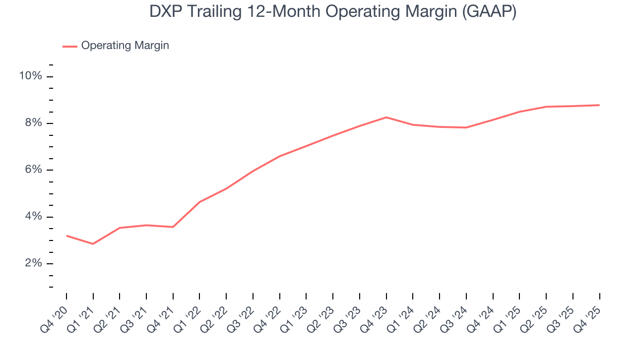 DXP Trailing 12-Month Operating Margin (GAAP)