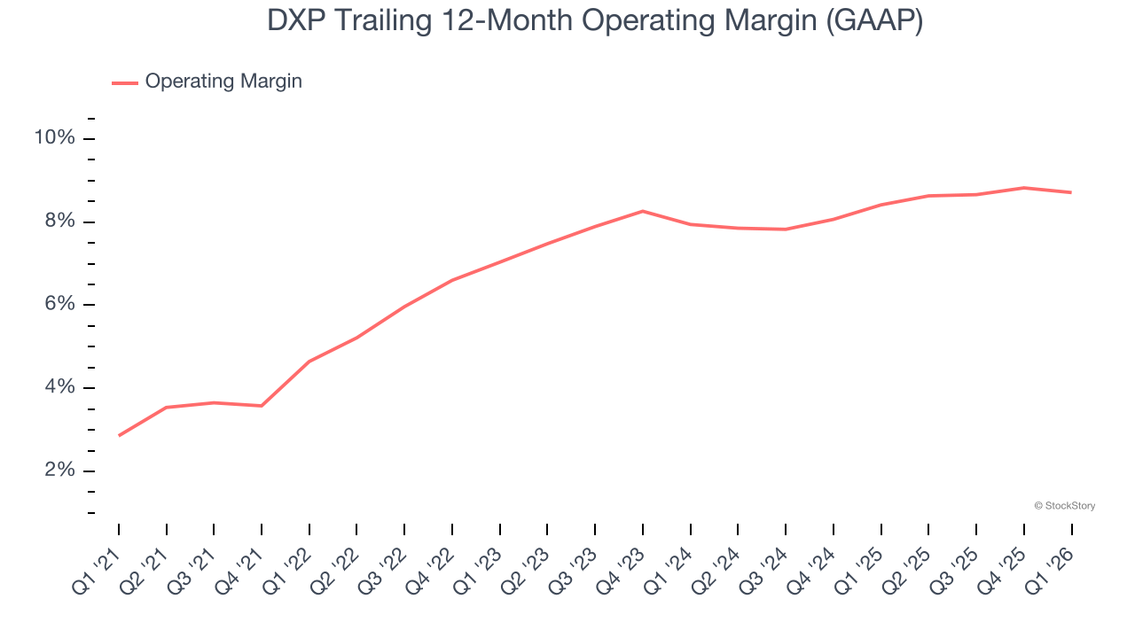 DXP Trailing 12-Month Operating Margin (GAAP)