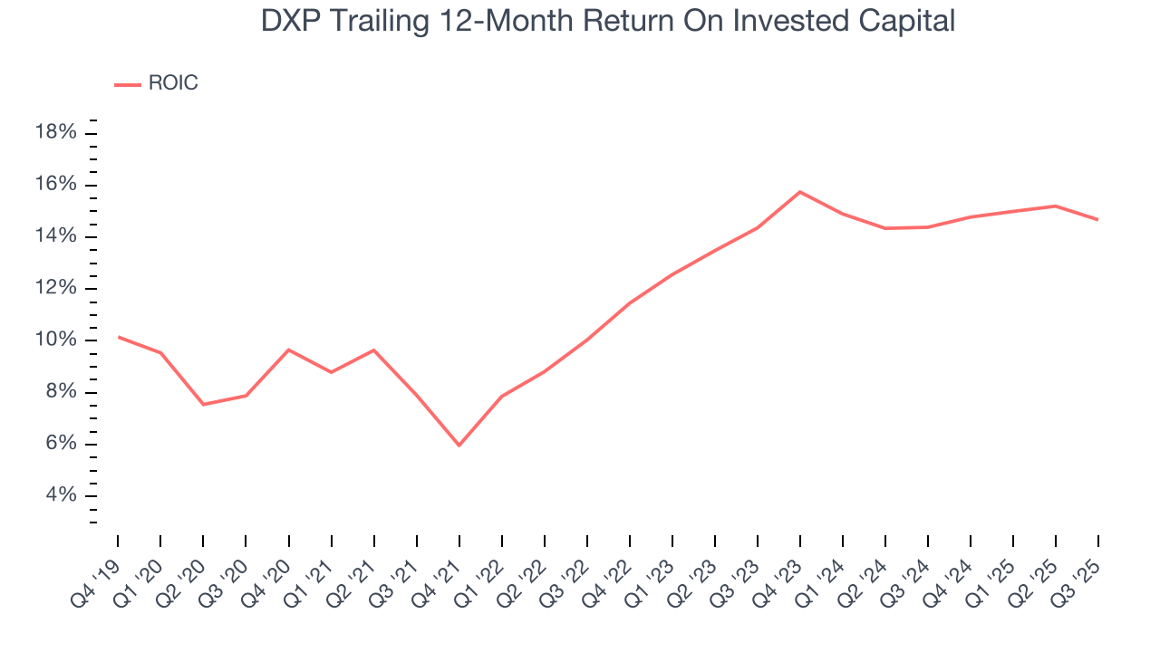 DXP Trailing 12-Month Return On Invested Capital