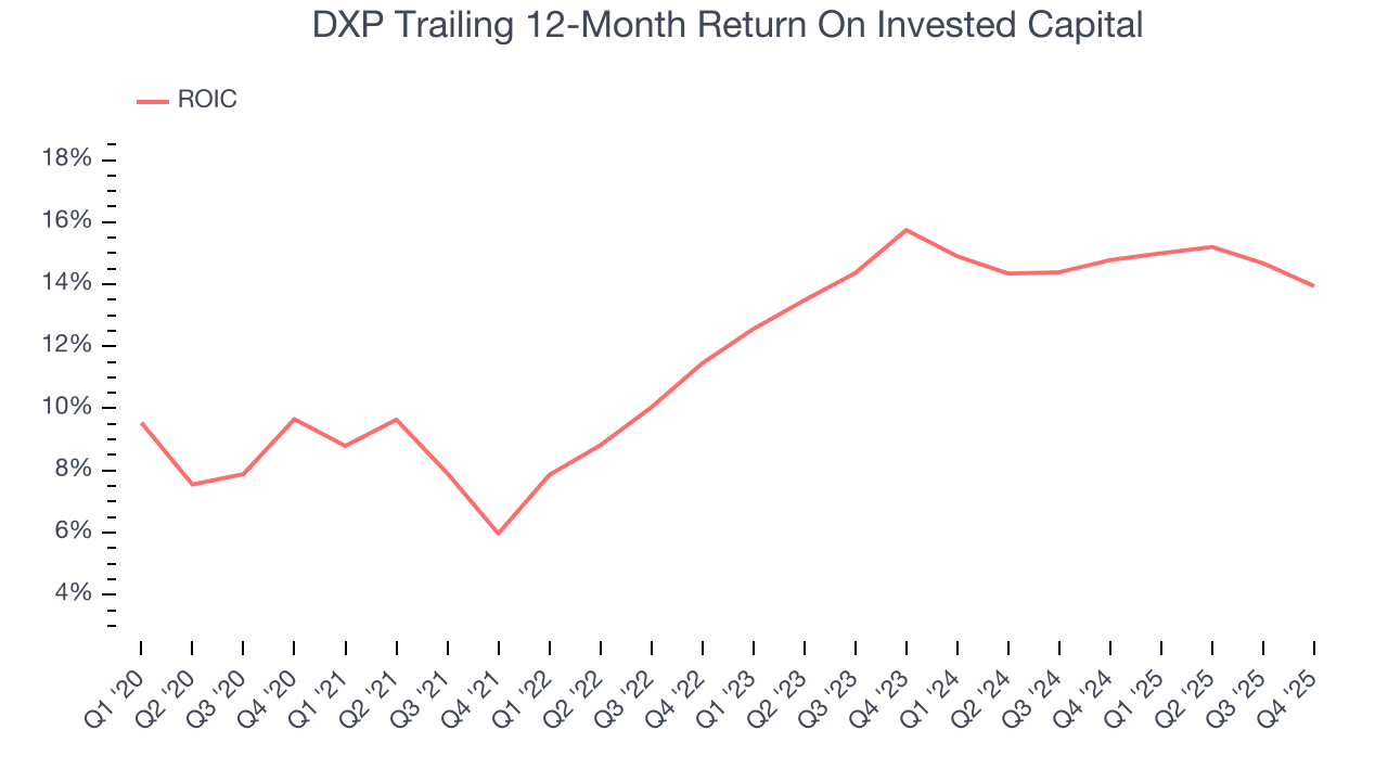 DXP Trailing 12-Month Return On Invested Capital