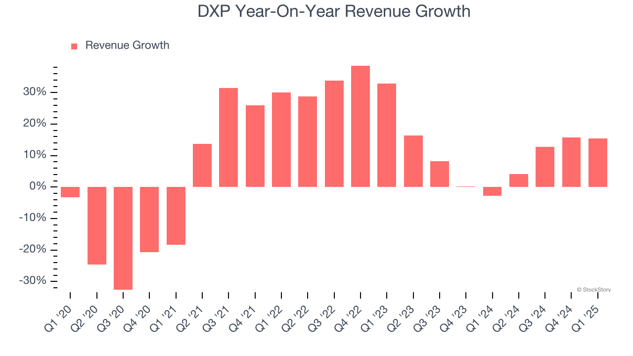 DXP Year-On-Year Revenue Growth