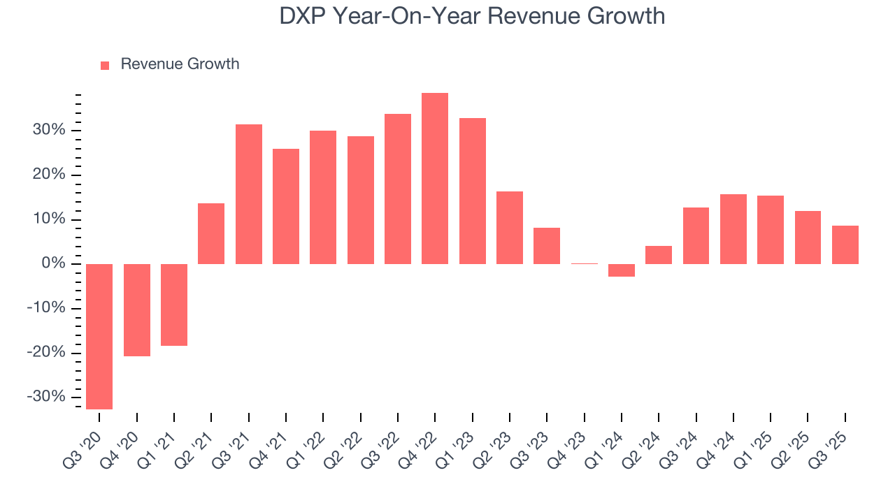 DXP Year-On-Year Revenue Growth