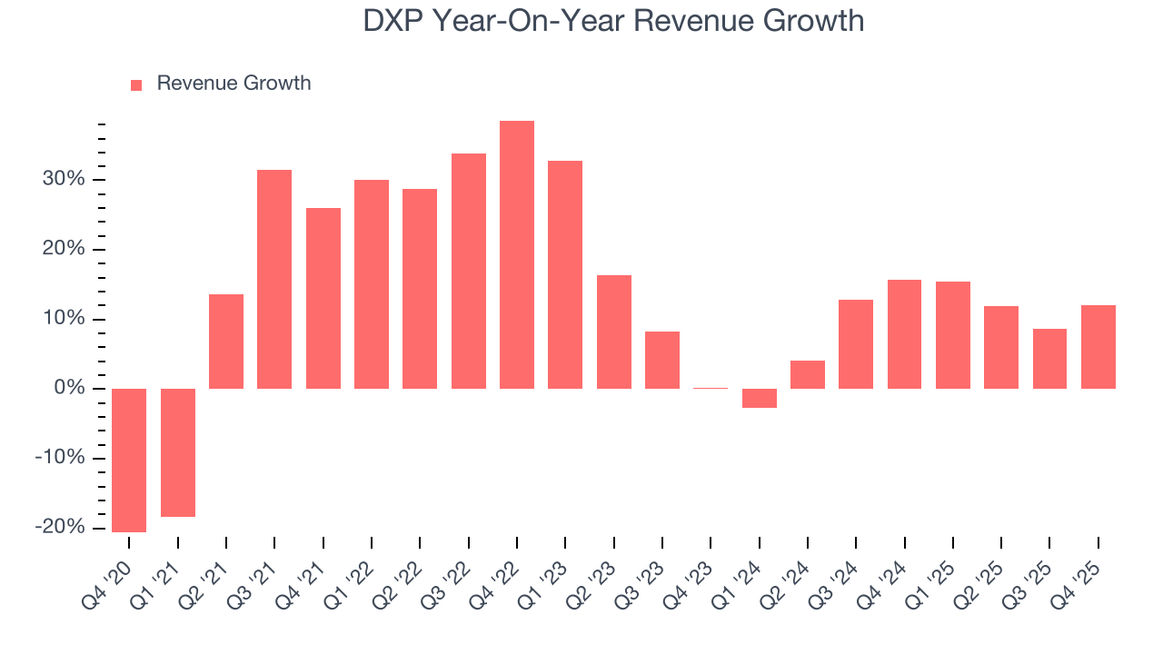 DXP Year-On-Year Revenue Growth