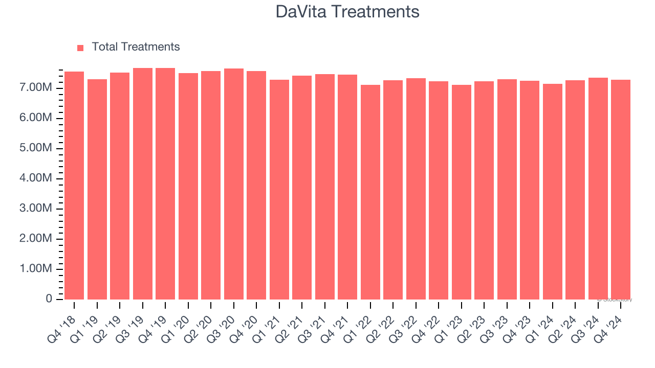 DaVita Treatments