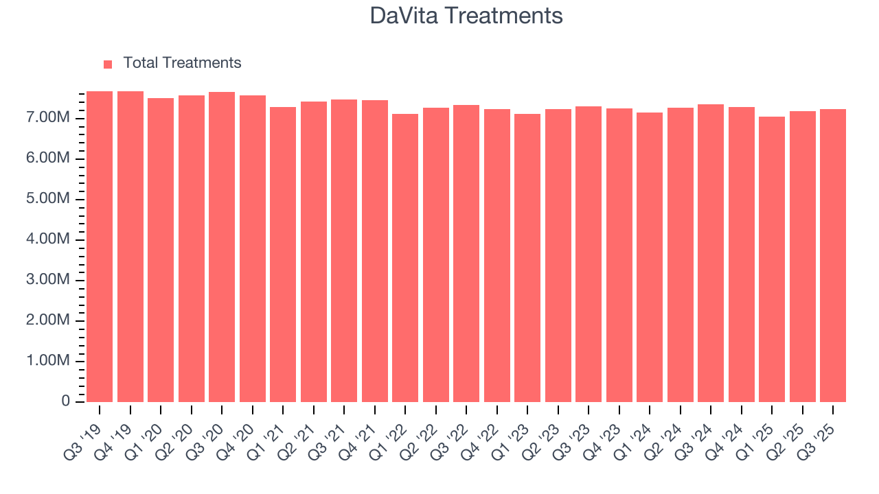 DaVita Treatments
