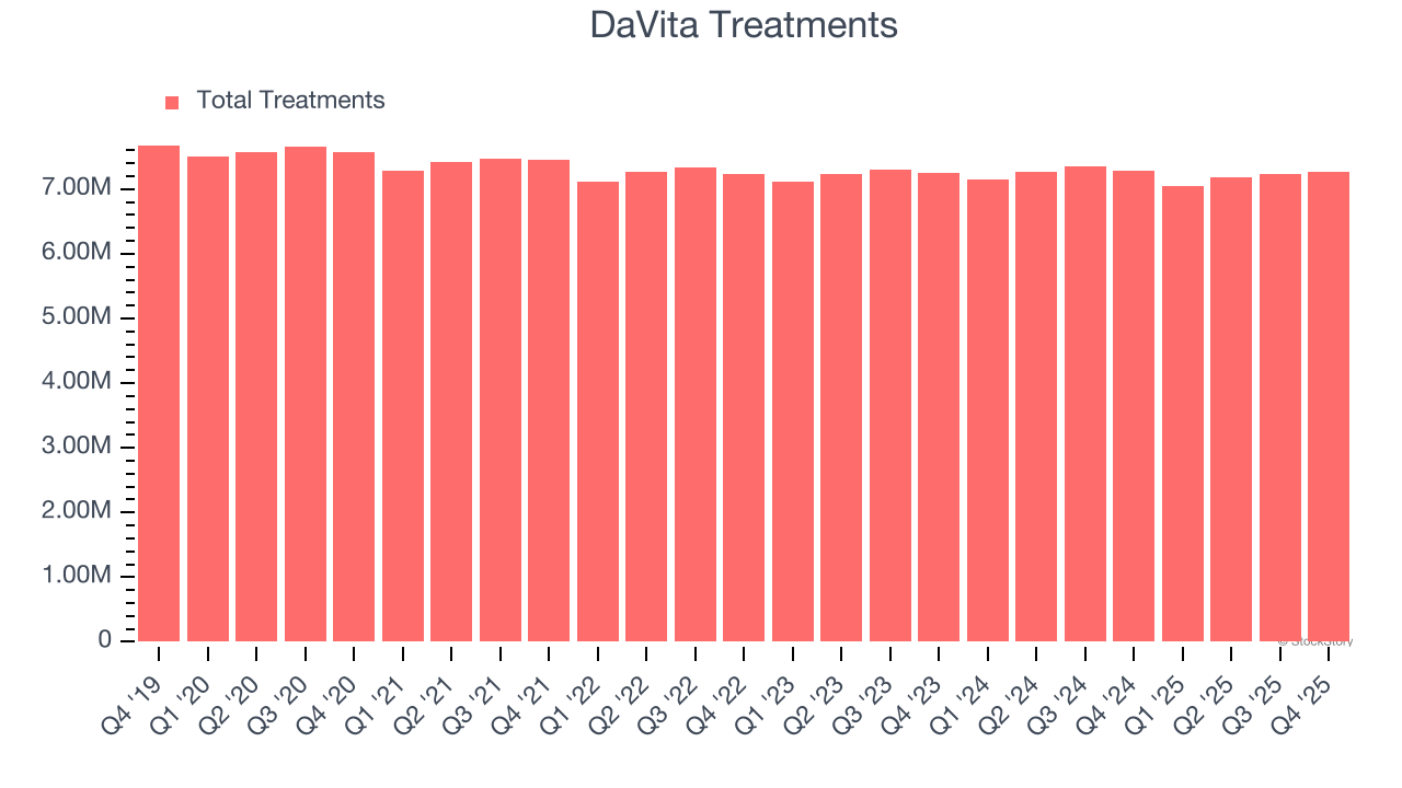 DaVita Treatments