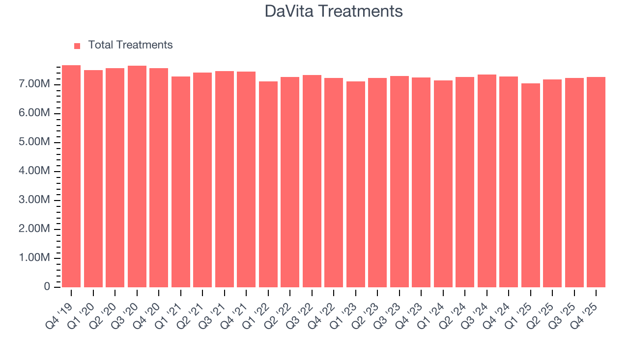 DaVita Treatments