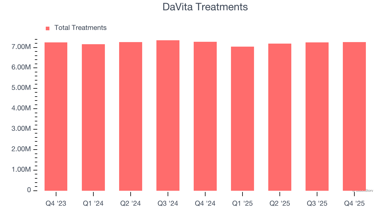 DaVita Treatments