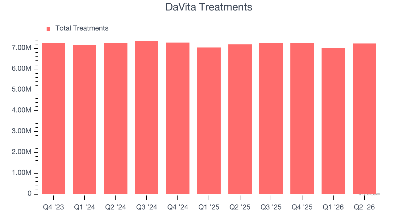 DaVita Treatments