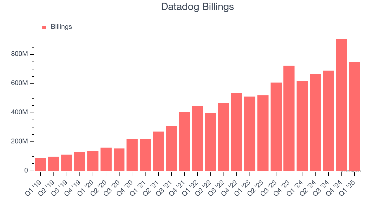 Datadog Billings