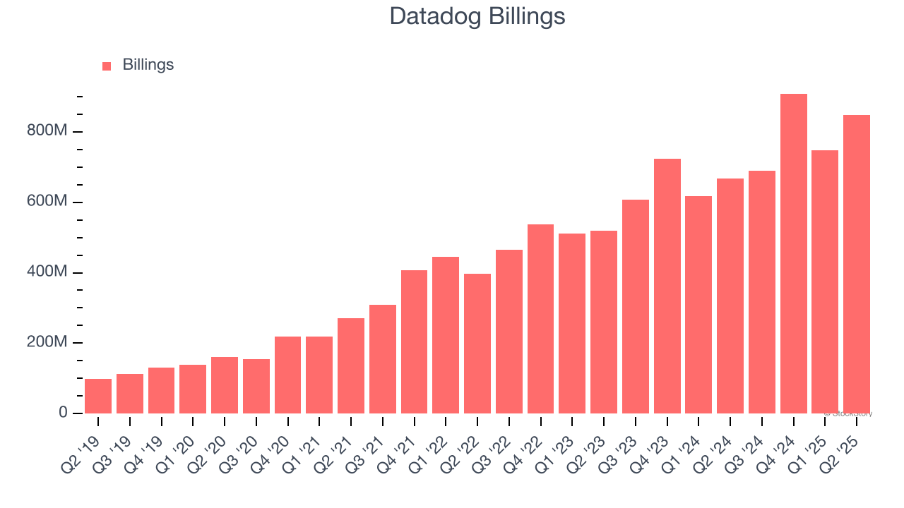 Datadog Billings