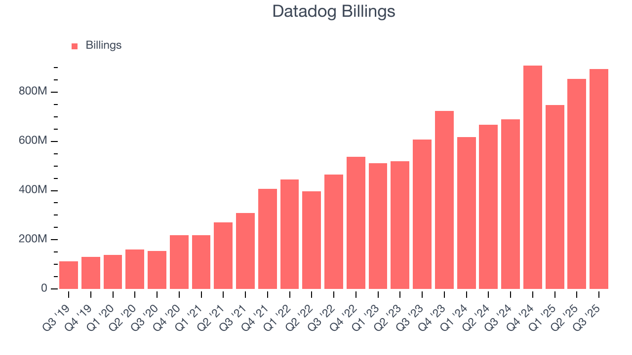 Datadog Billings