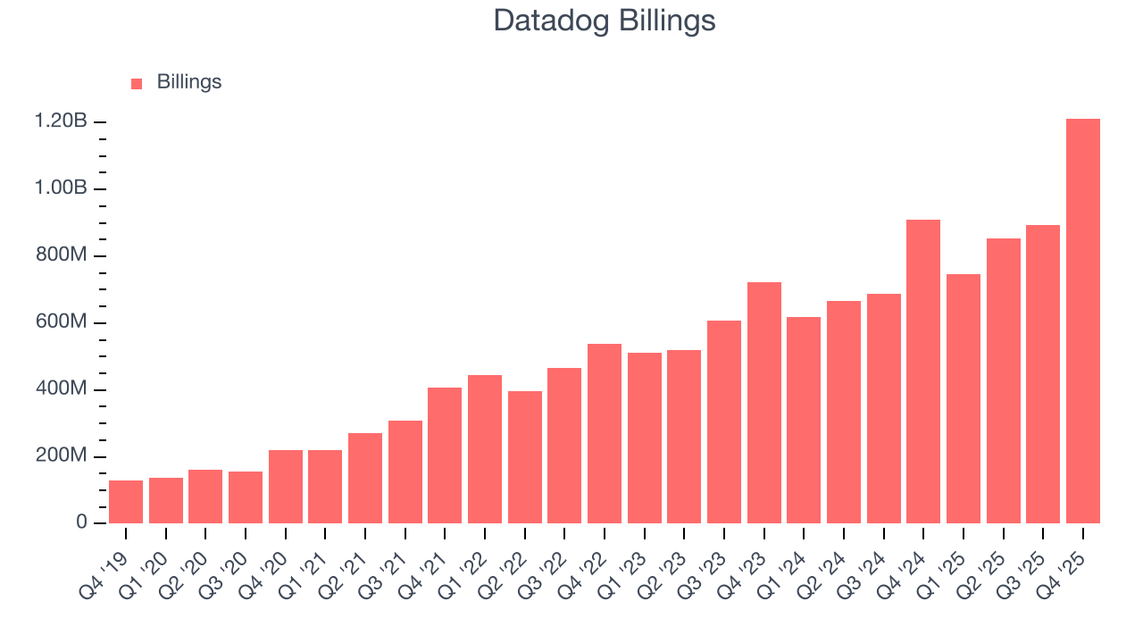 Datadog Billings
