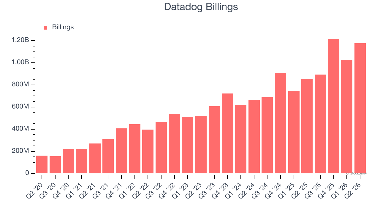 Datadog Billings