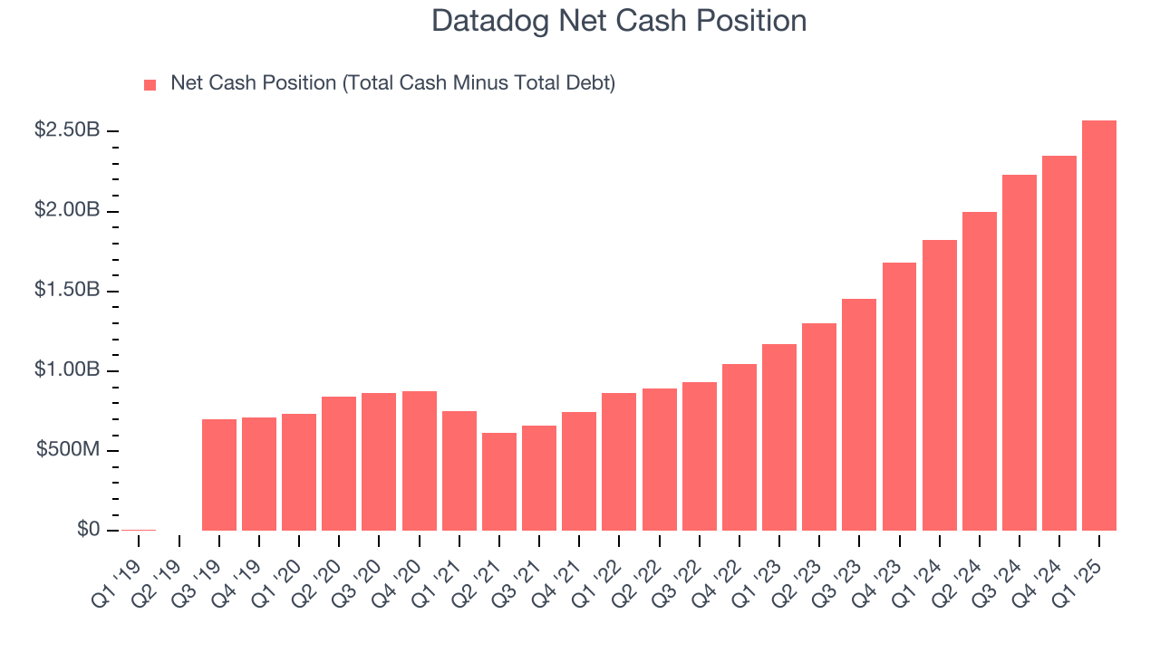 Datadog Net Cash Position