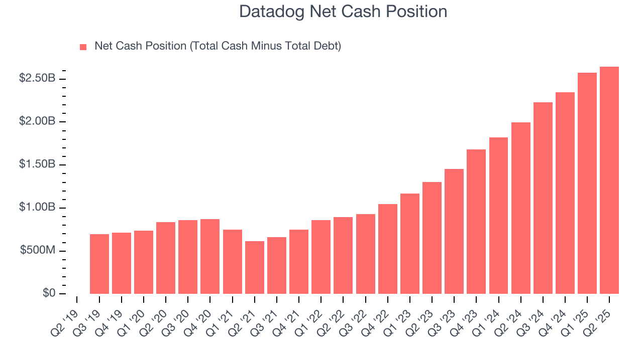 Datadog Net Cash Position