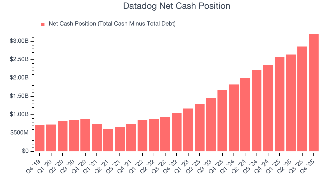 Datadog Net Cash Position