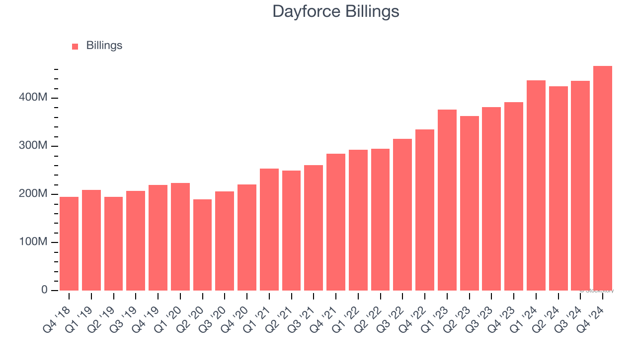 Dayforce Billings