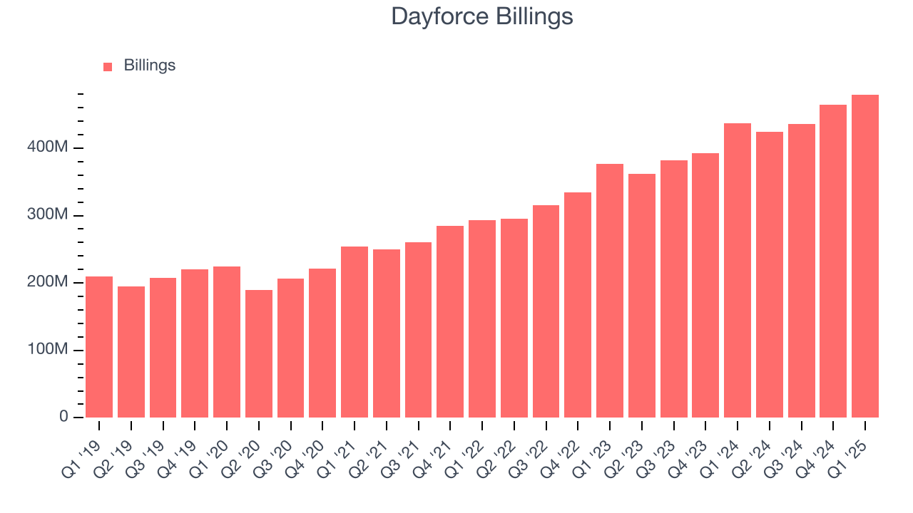 Dayforce Billings