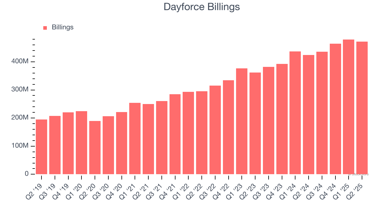 Dayforce Billings