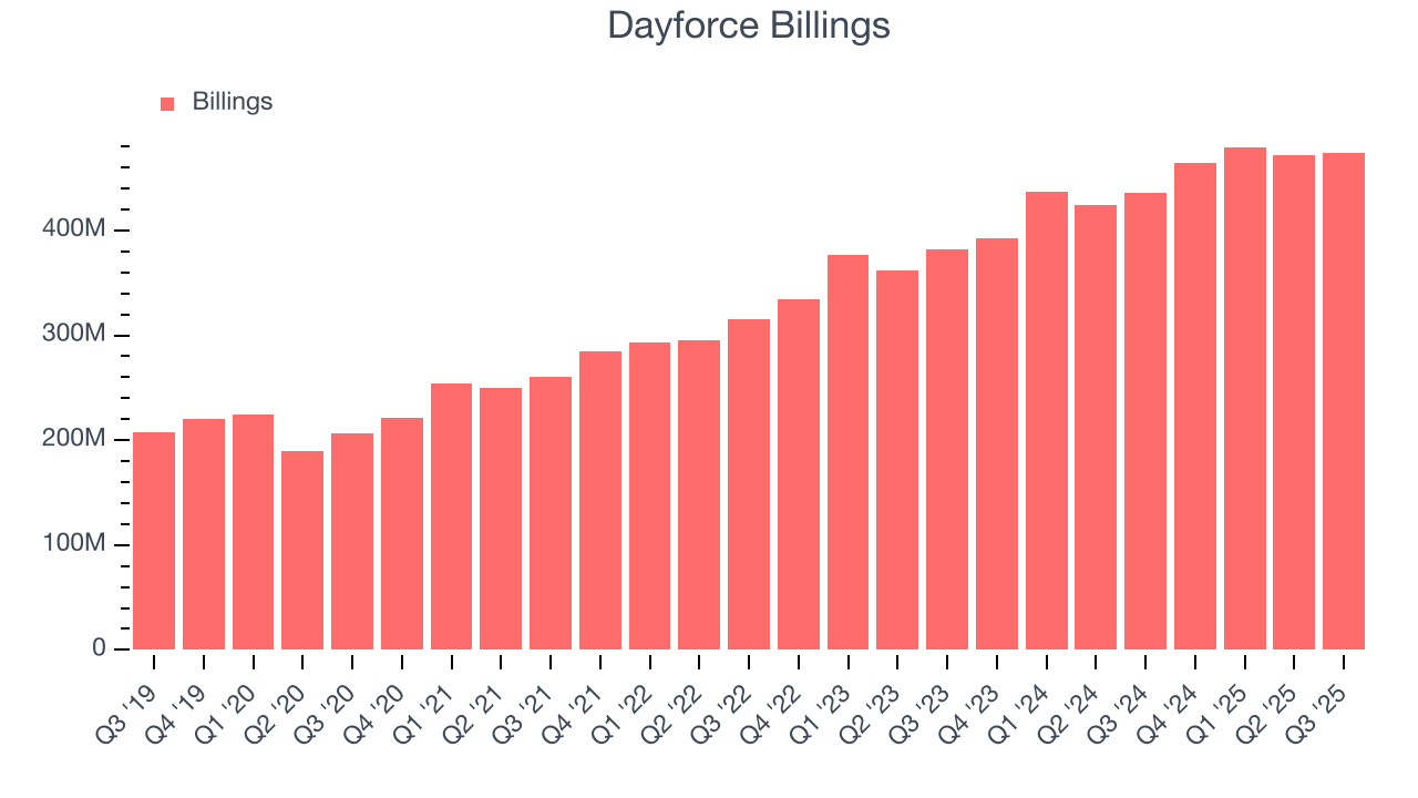 Dayforce Billings