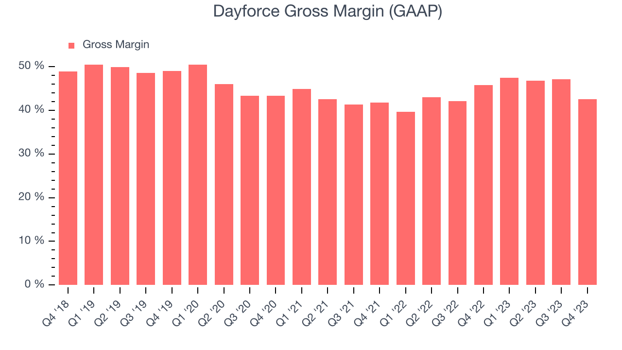 Dayforce Gross Margin (GAAP)