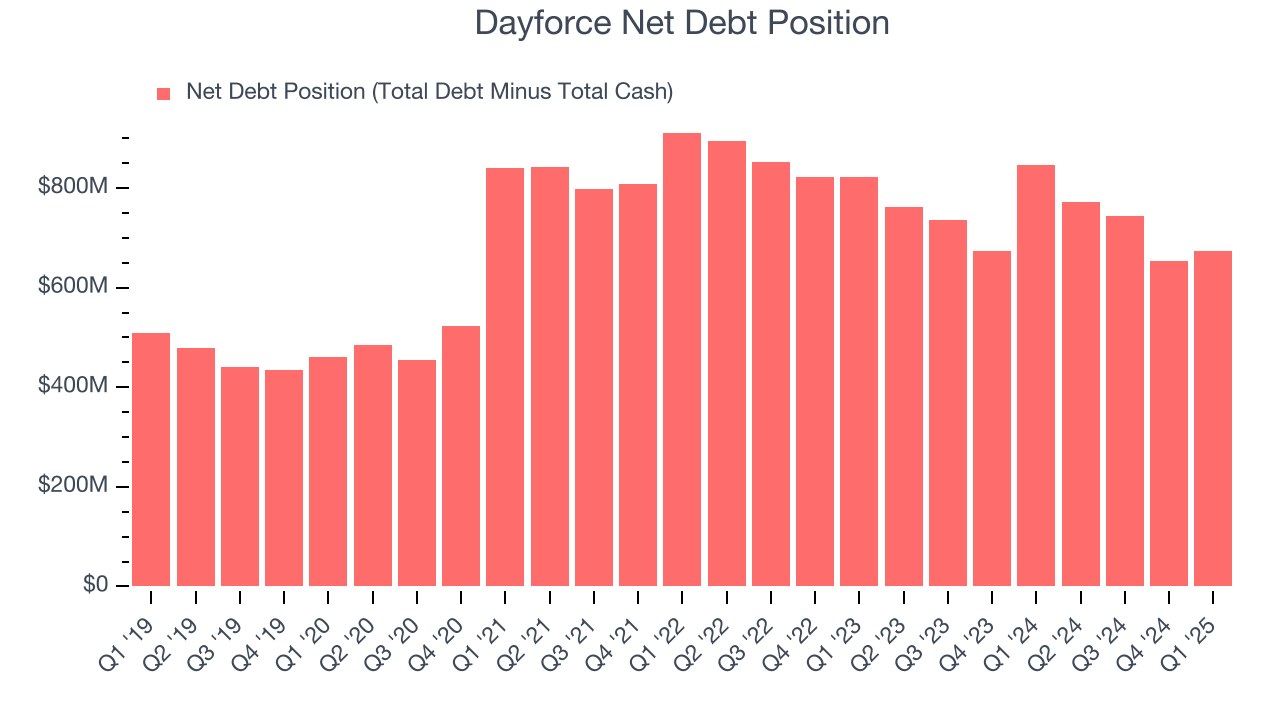 Dayforce Net Debt Position