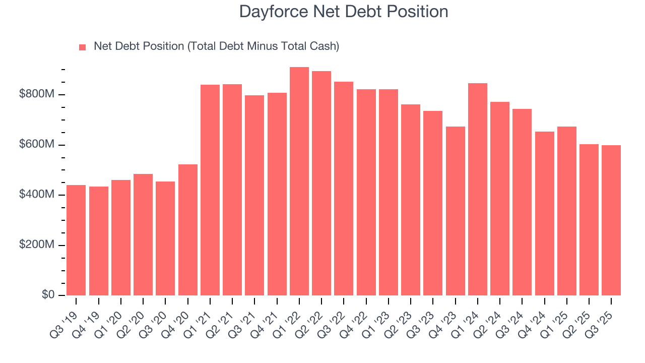 Dayforce Net Debt Position
