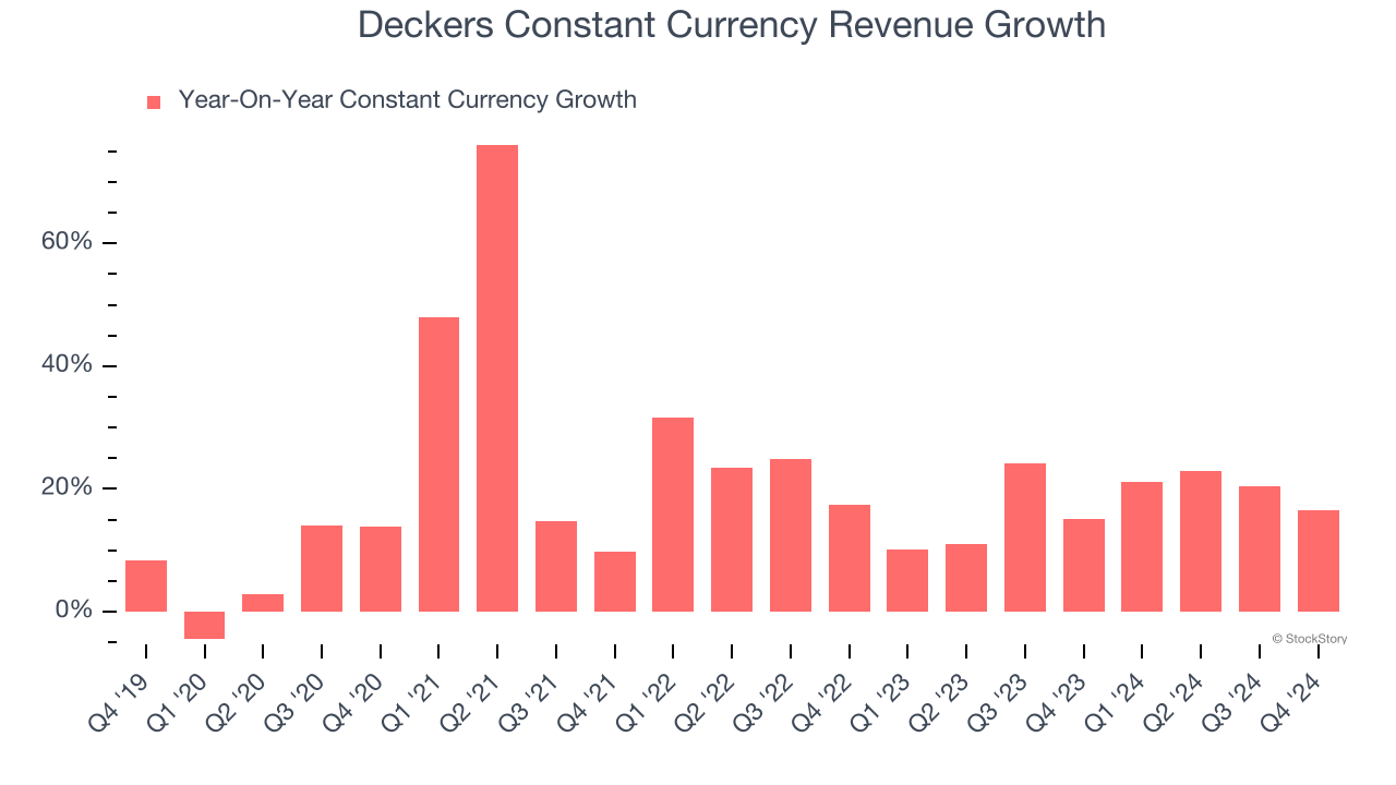 Deckers Constant Currency Revenue Growth