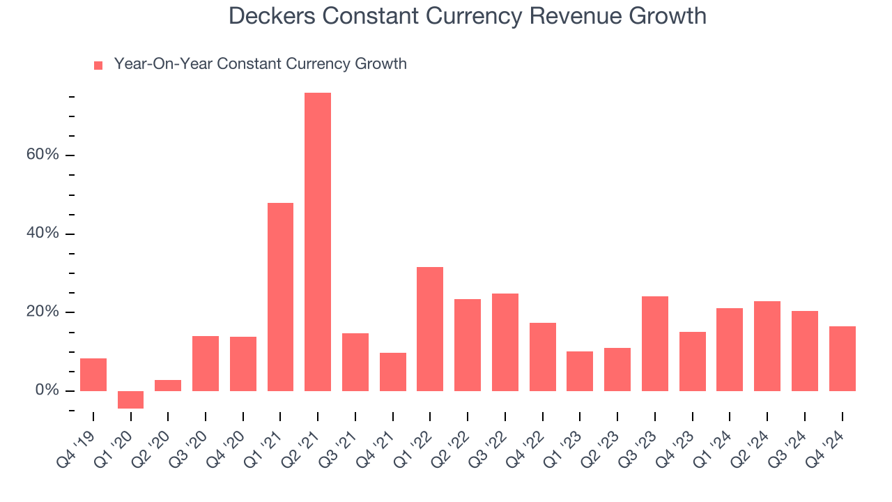 Deckers Constant Currency Revenue Growth