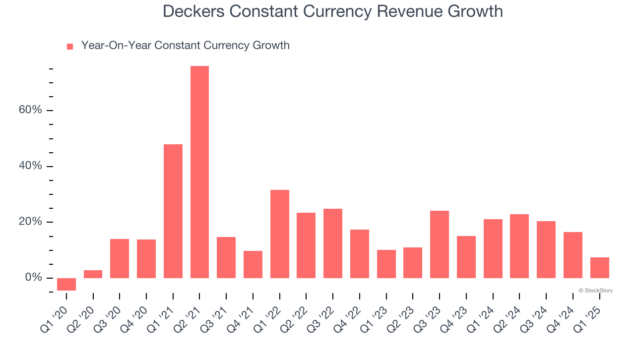 Deckers Constant Currency Revenue Growth
