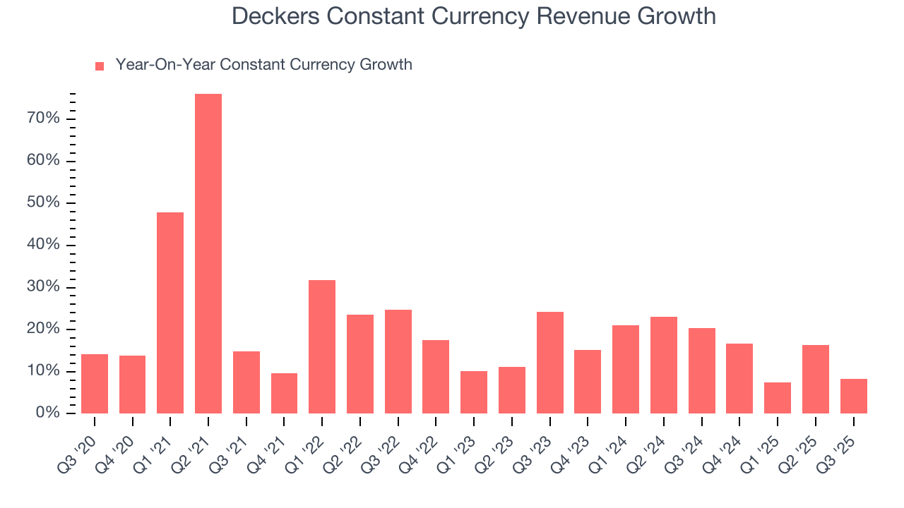 Deckers Constant Currency Revenue Growth
