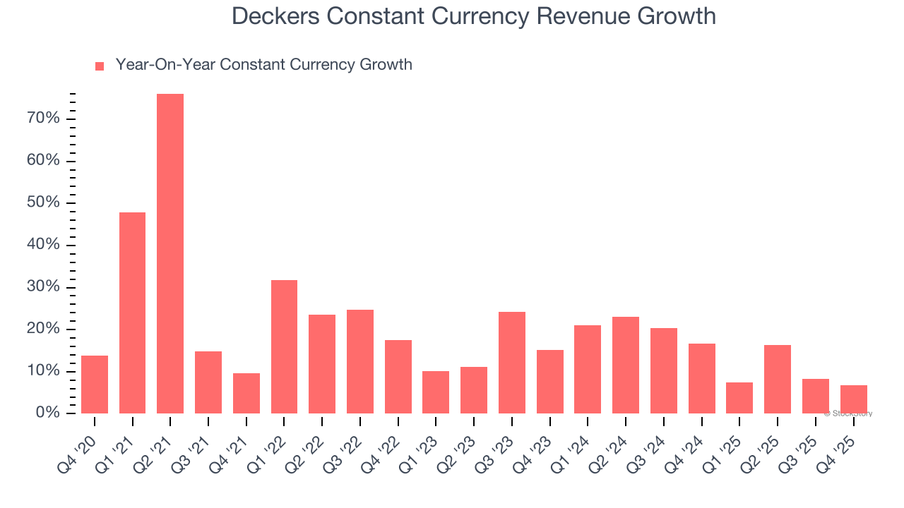 Deckers Constant Currency Revenue Growth