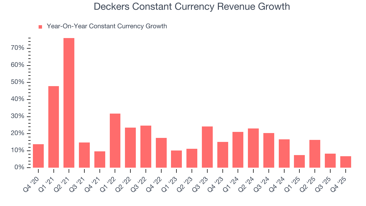 Deckers Constant Currency Revenue Growth