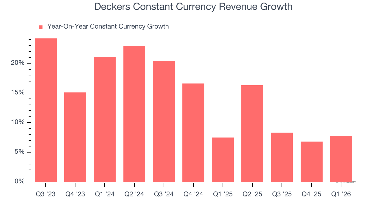 Deckers Constant Currency Revenue Growth